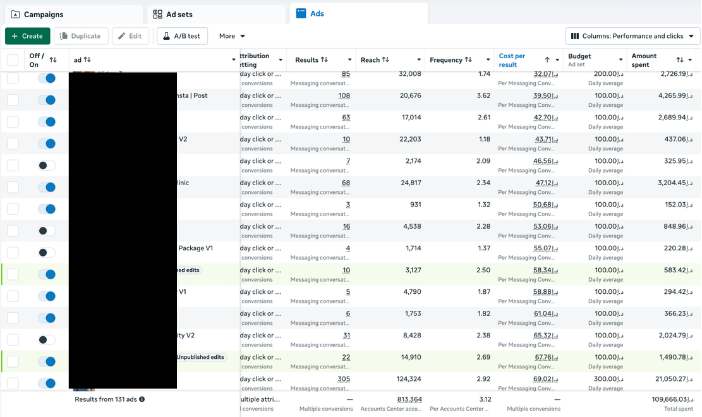 Medical Clinic UAE — Meta Ads Dashboard
