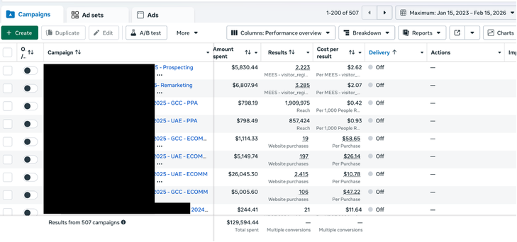 B2B Events GCC UAE — Meta Ads Dashboard