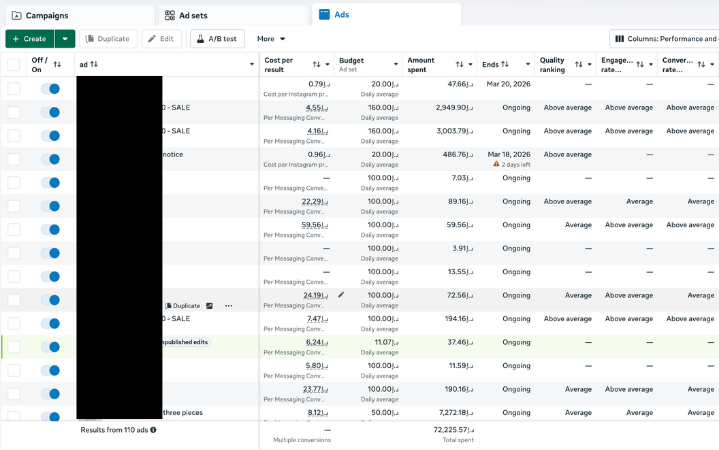 Fashion Brand UAE — Meta Ads Dashboard